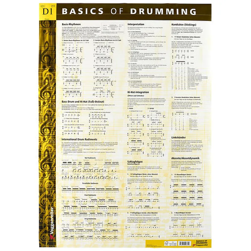 Basics Of Drumming Wall Chart